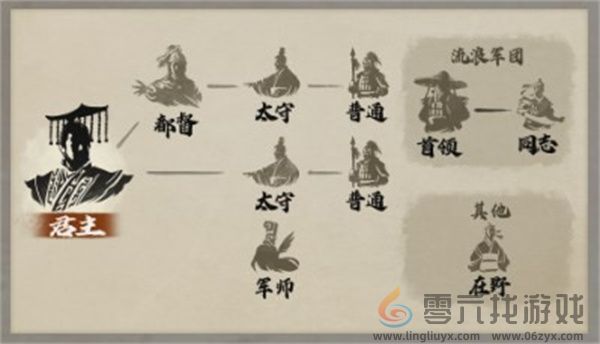 三国志8重制版都督身份作用介绍说明(图2)