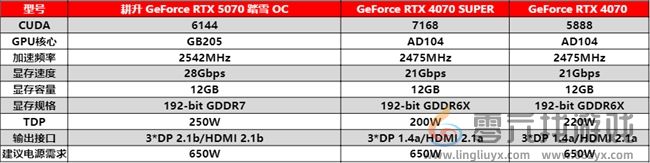 开启DLSS 4 步入4K游戏新门槛，耕升 GeForce RTX 5070 踏雪 OC 灵动来袭！(图15)