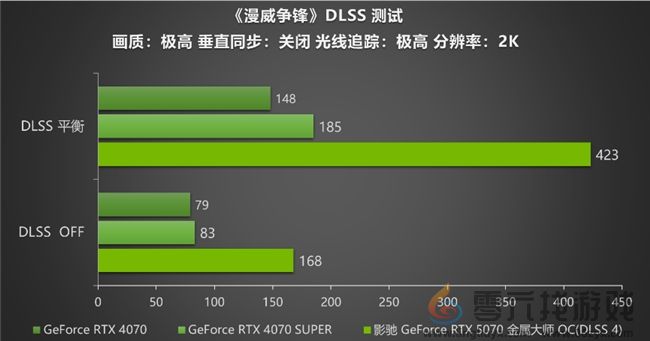 黑科技小钢炮！影驰RTX 5070金属大师OC实测(图21)