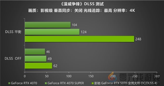 黑科技小钢炮！影驰RTX 5070金属大师OC实测(图22)