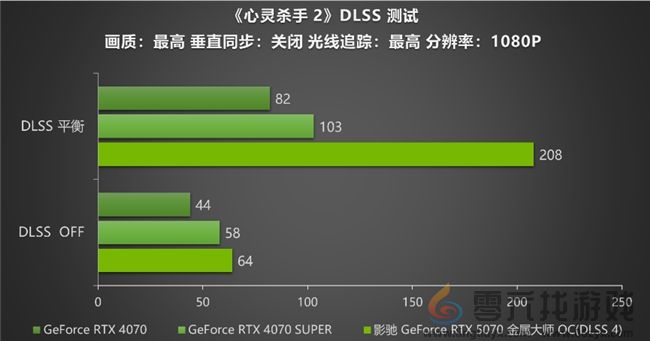 黑科技小钢炮！影驰RTX 5070金属大师OC实测(图23)